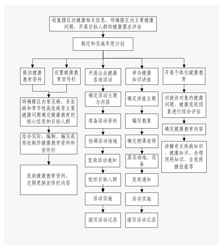 健康教育流程.png