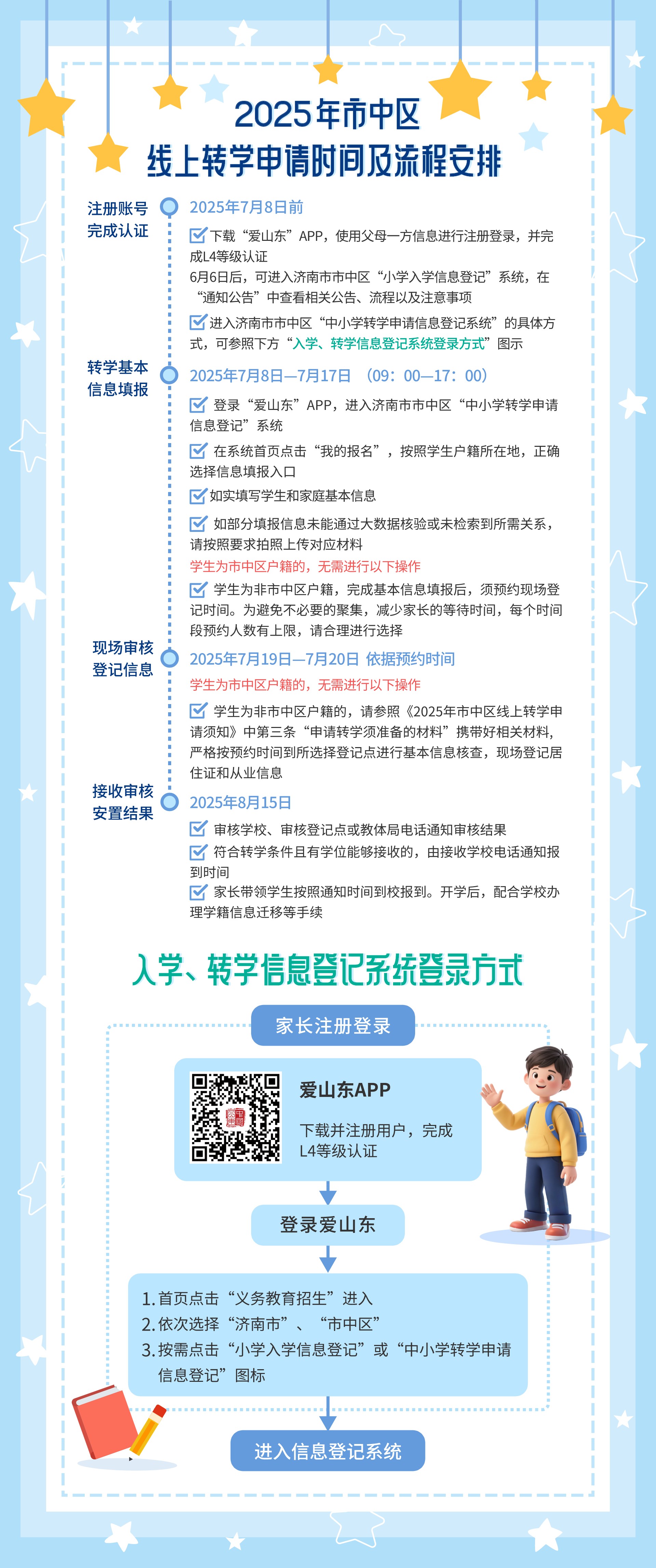 4.转学流程.jpg
