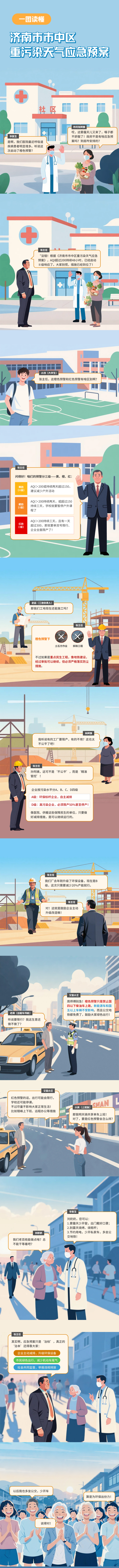 一图读懂：《济南市市中区人民政府办公室关于印发济南市市中区重污染天气应急预案的通知》