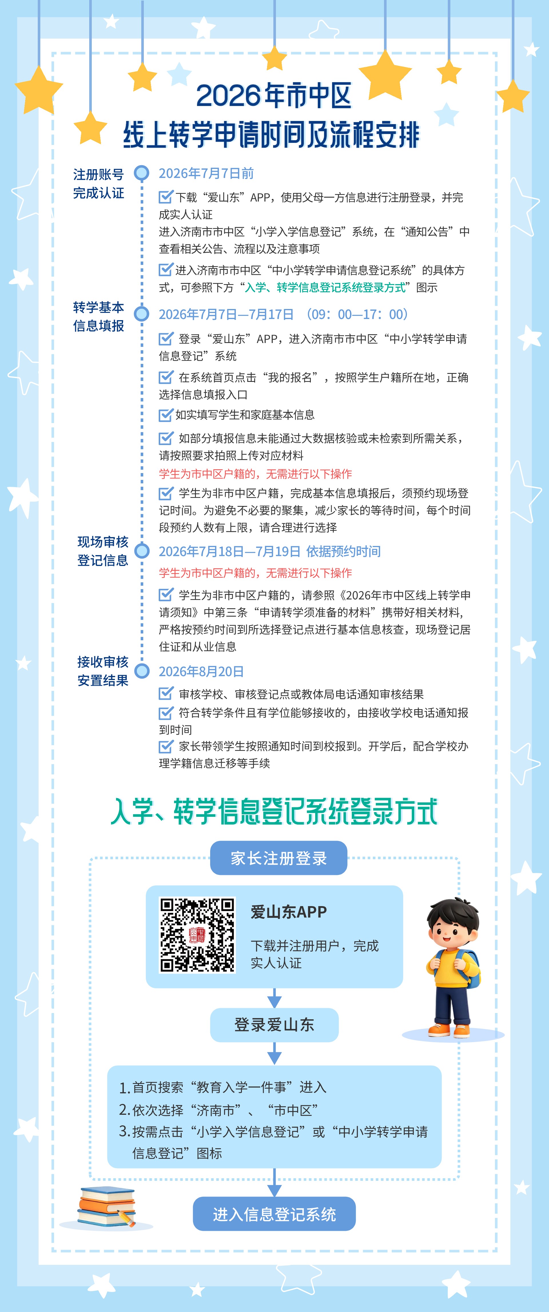 4.转学流程.jpg
