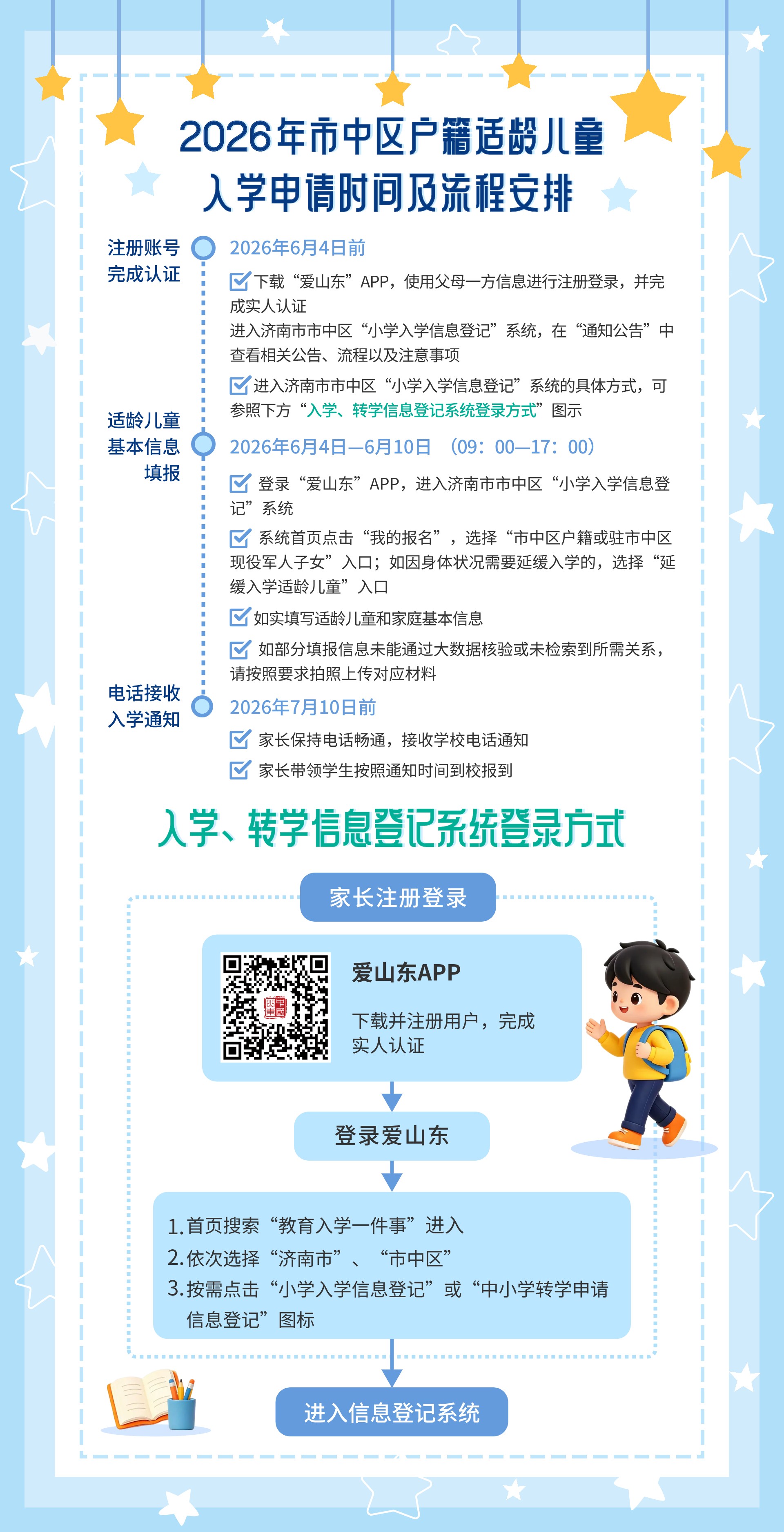 2.市中区户籍入学流程.jpg